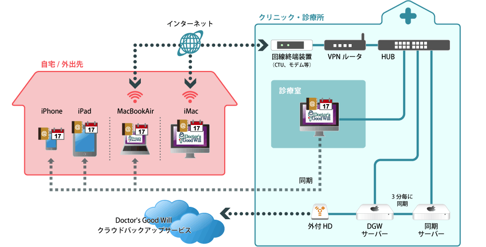 システム構成