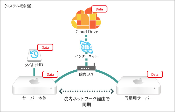 システム概念図